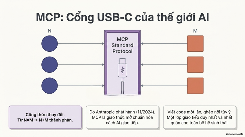 Model Context Protocol có những ưu điểm gì