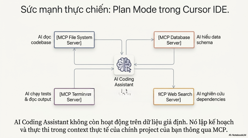 cách sử dụng mcp