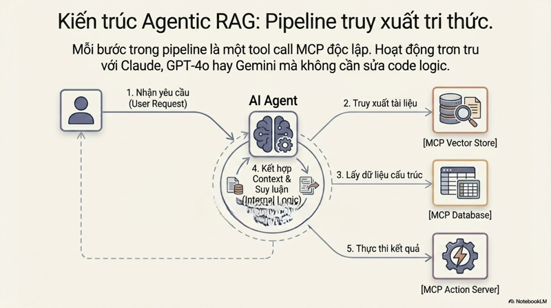 Model Context Protocol là gì