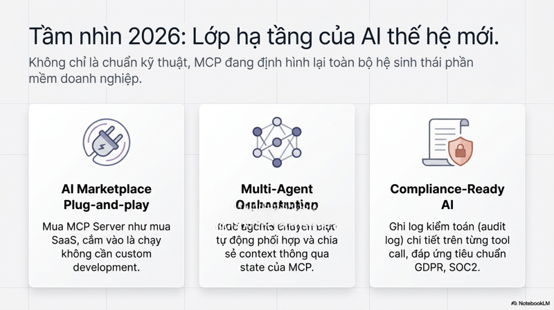 ưu điểm Model Context Protocol