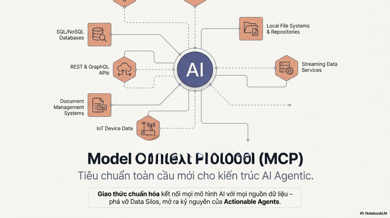 MCP AI
