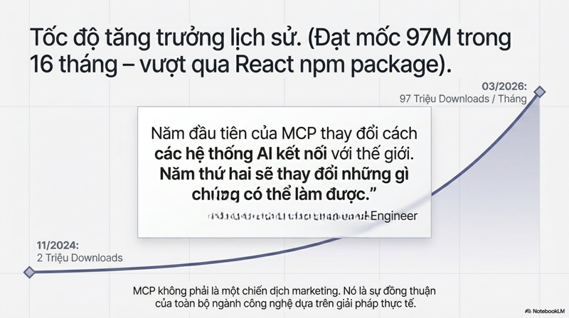 Model Context Protocol có ưu điểm gì