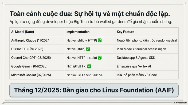  tích hợp mcp