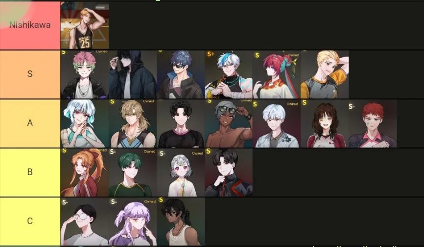 Những nhân vật tốt nhất trong game bóng rổ The Spike Volleyball