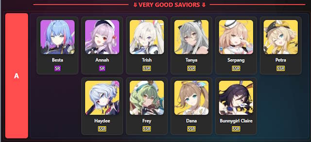 Xếp hạng nhân vật trong Star Savior