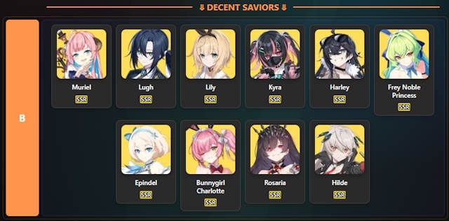 Xếp hạng nhân vật trong Star Savior