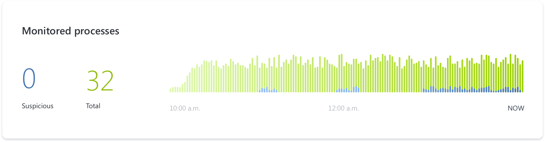 Acronis True Image bảo mật dữ liệu