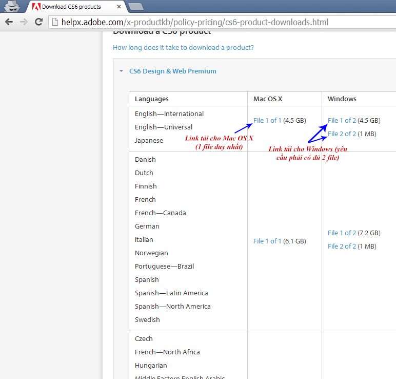 Yêu cầu tải đúng và đủ file của sản phẩm Adobe CS6 tương ứng