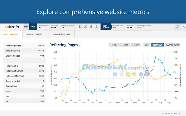 Ahrefs SEO Toolbar cho Chrome
