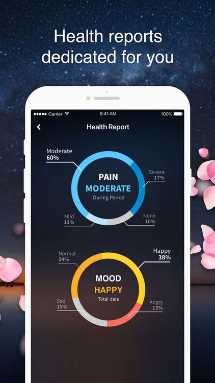 Thông báo sức khỏe dành riêng cho bạn