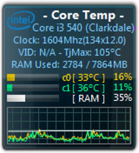 Một số thông tin hữu ích mà Core Temp cung cấp
