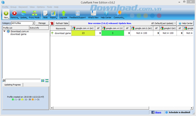 CuteRank Free Edition