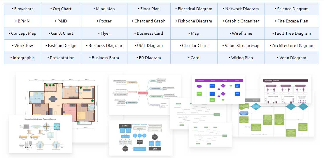 Hiệu quả hơn Visio