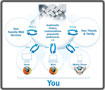  Firefox Sync  icon