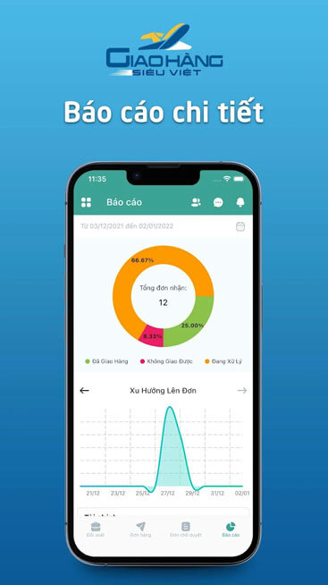 Báo cáo chi tiết