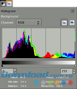 GIMP có tính linh hoạt cao