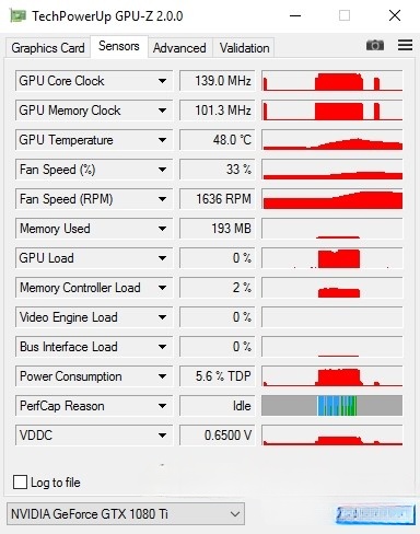 TechPowerUp GPU-Z TechPowerUp GPU-Z Sensors