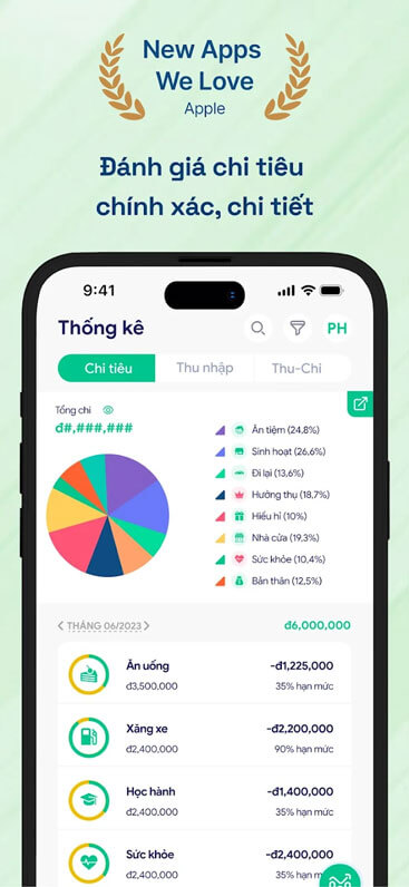 Đánh giá chi tiêu