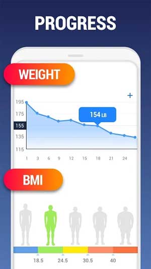 Home Workout cũng tích hợp biểu đồ theo dõi thể lực và sức khỏe của người dùng