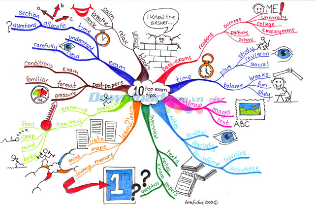 Cập nhật iMindMap mới nhất