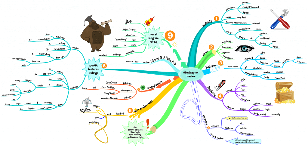 Tải iMindmap iMindmap