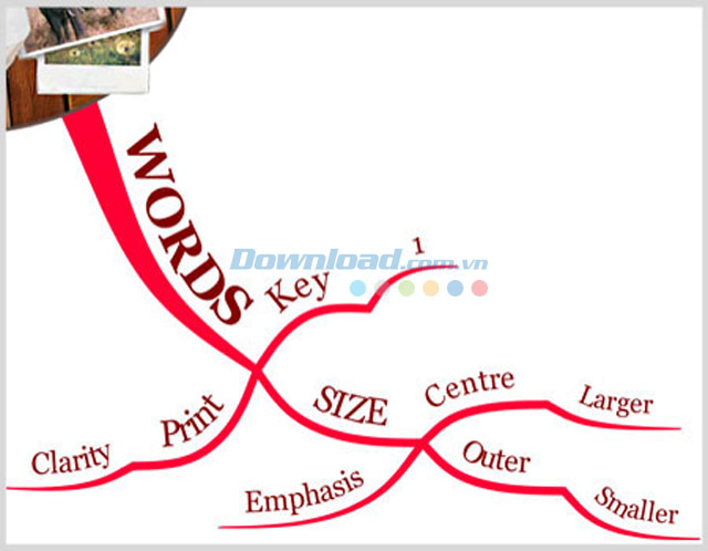 Tải iMindmap iMindmap