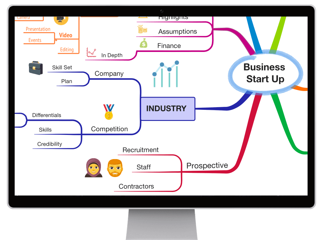 iMindMap hỗ trợ bản đồ xuyên tâm