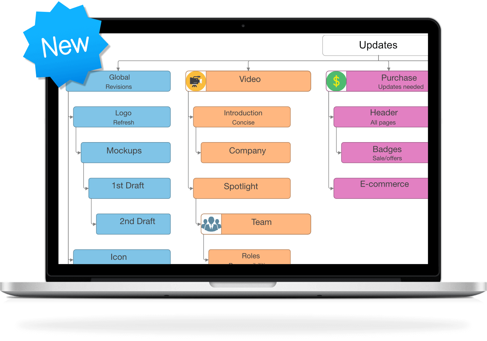 Tải iMindmap iMindmap