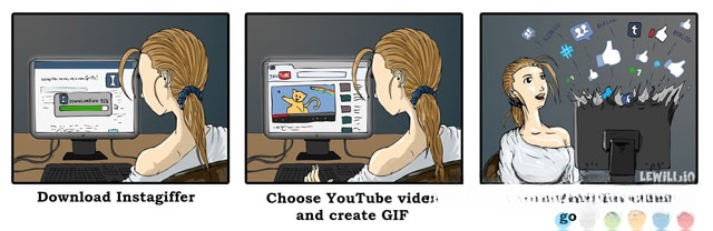 Quy trình tạo ảnh GIF bằng Instagiffer