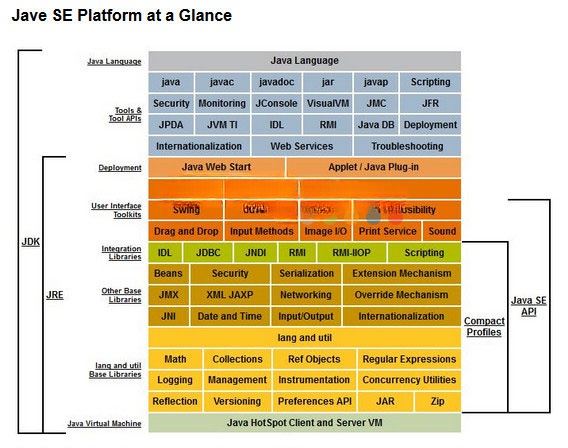 Hệ thống Java SE Development