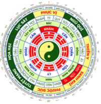  La bàn phong thủy  icon