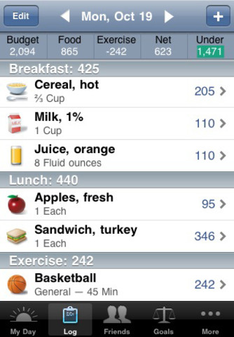 Giao diện ứng dụng Lose It! 