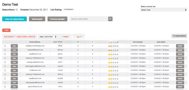 Quản lý người đăng ký với MailChimp Quản lý người đăng ký với MailChimp