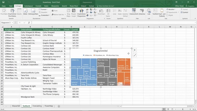 Excel 2016 bổ sung nhiều tính năng, công cụ mới