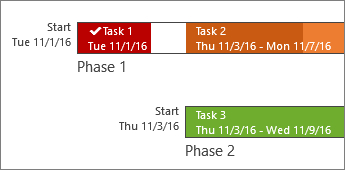 Timeline trên Microsoft Project 2019