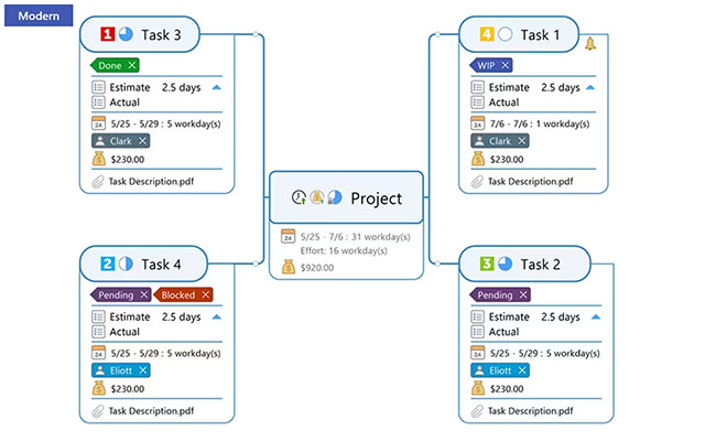 MindManager mới thông minh và trực quan hơn