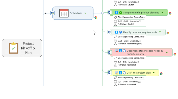 MindManager lập sơ đồ dự án dễ hiểu