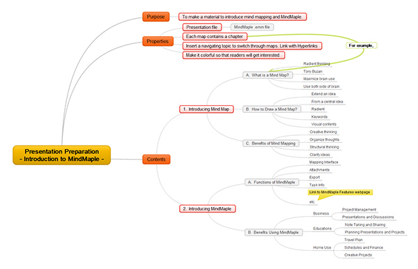 MindMaple Classic là lựa chọn hoàn hảo khi muốn lập sơ đồ tư duy sáng tạo