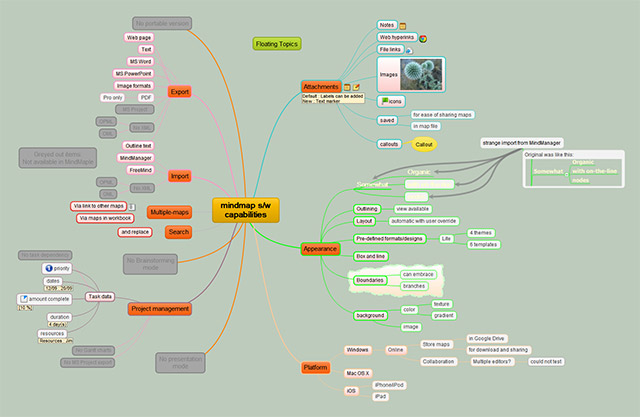 MindMaple Classic được sử dụng rộng rãi trong công việc và đời sống cá nhân