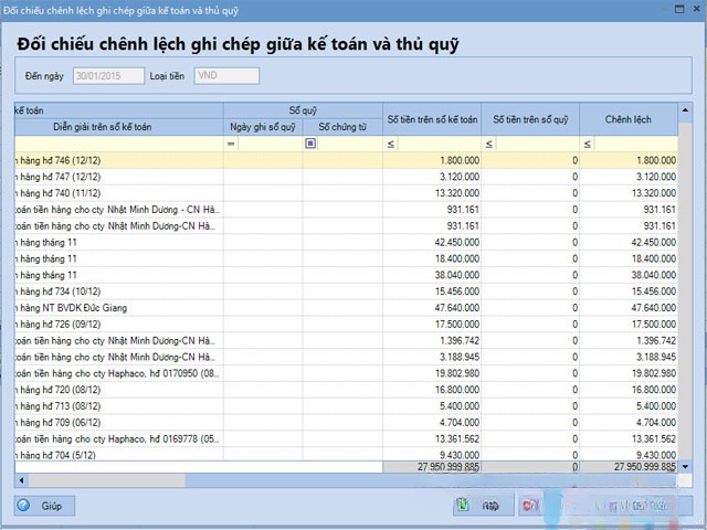 Đối chiếu chênh lệch ghi chép giữa kế toán và thủ quỹ