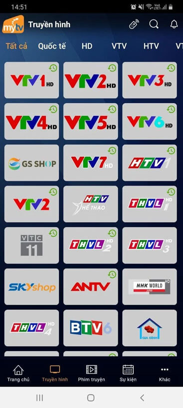 Hệ thống kênh truyền hình trên MyTV