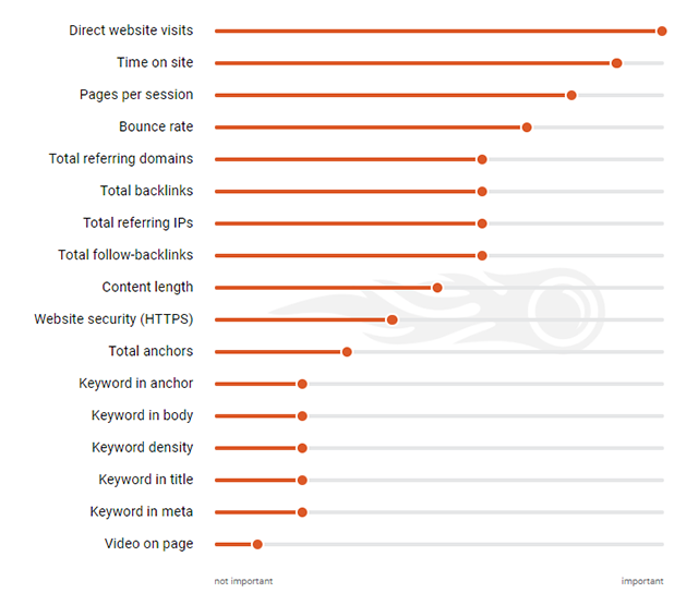 17 yếu tố tác động đến SEO