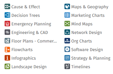 SmartDraw có nội dung phong phú