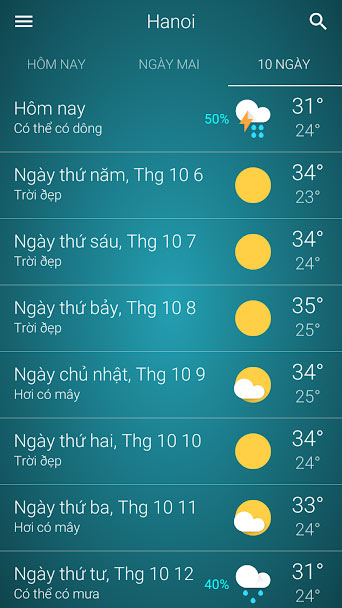 Dự báo thời tiết 10 ngày