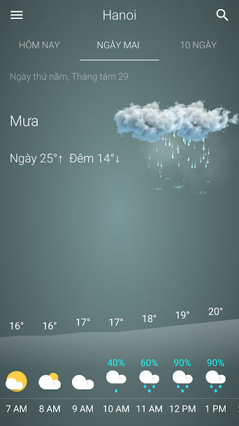 Dự báo thời tiết