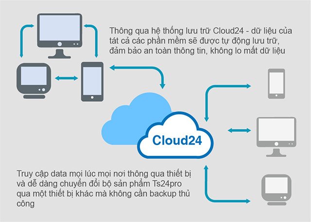 Dịch vụ lưu trữ Cloud 24