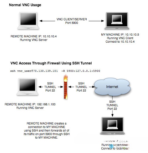 Kết nối thiết bị từ xa bằng VNC Connect Kết nối thiết bị từ xa bằng VNC Connect